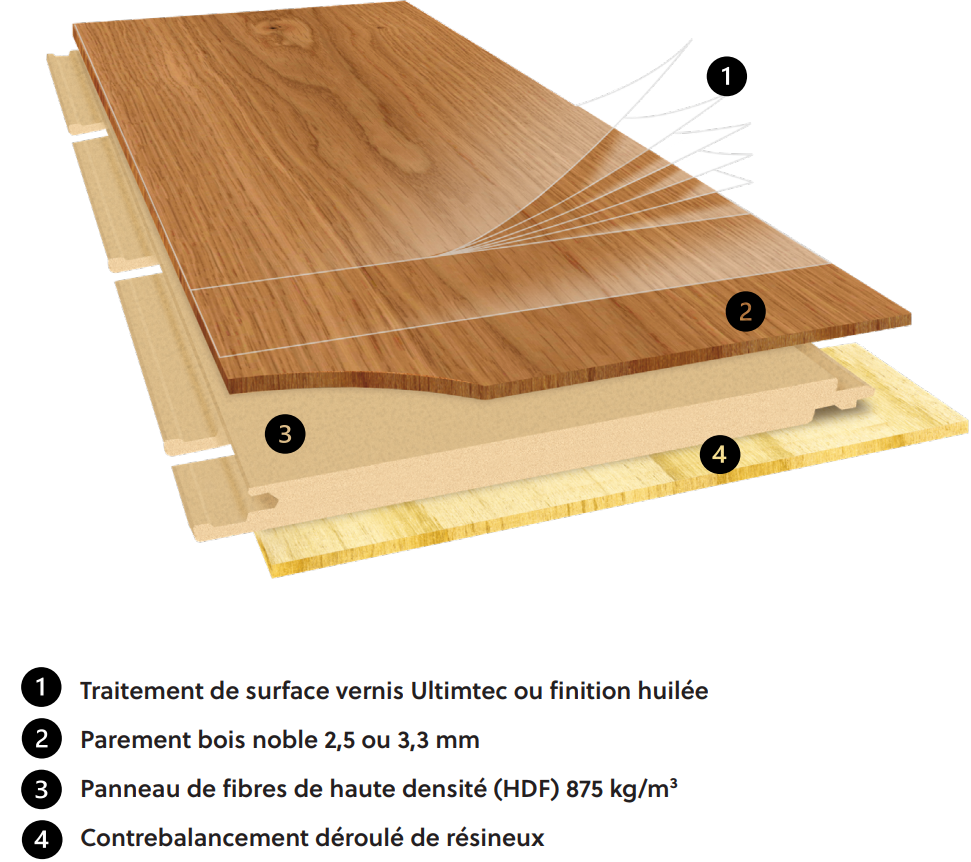 Caractéristiques parquet Essentiel Regular
